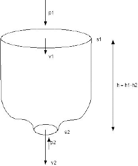 bernouilly equation applied to the calculation of the thrust of a water rocket